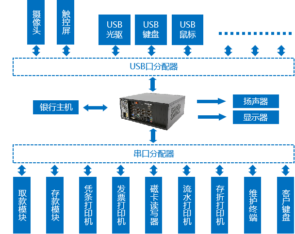 銀行自助終端