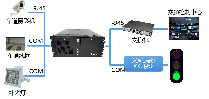 交通信號控制系統(tǒng)解決方案