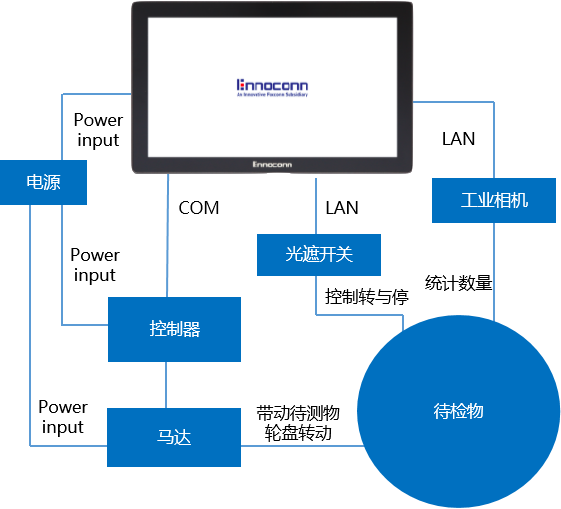 條形碼檢測(cè)系統(tǒng)