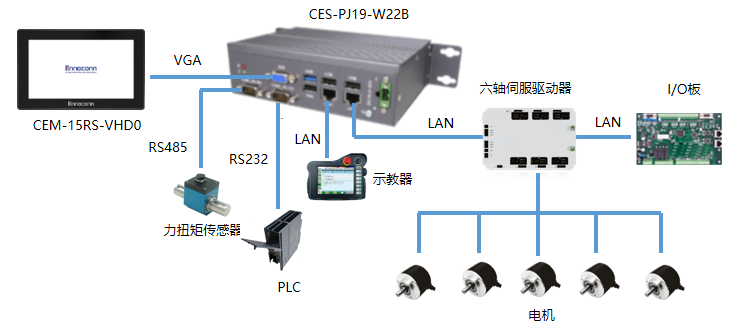 六軸機(jī)器人控制器