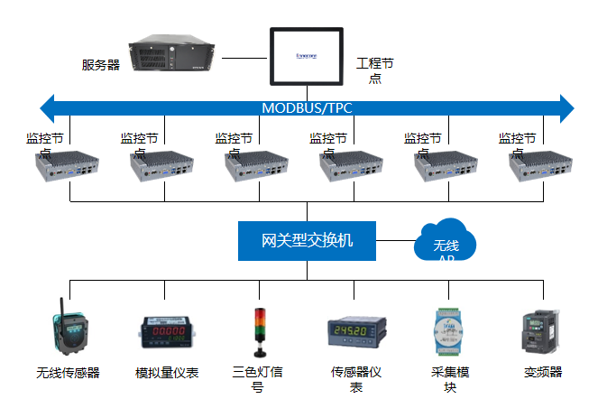 鋰電產(chǎn)線整體解決方案