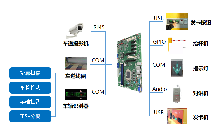 無人值守自助發(fā)卡機解決方案