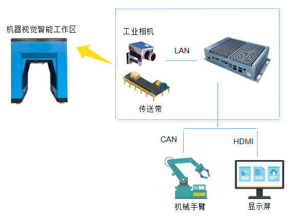 枕簧智能檢測(cè)系統(tǒng)